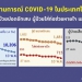 โควิด-19ไทย-2-สัปดาห์-ยอดผู้ป่วยอาการหนัก-ผู้เสียชีวิต-ทยอย-ลดลง